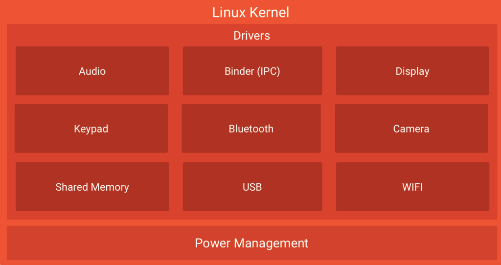 Android Kernel
